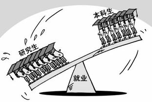 學(xué)歷與就業(yè)率倒掛 理性看待研究生“求職難”現(xiàn)象